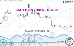 GATECHAIN TOKEN - GT/USD - 1H