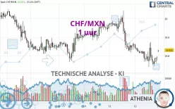 CHF/MXN - 1 uur