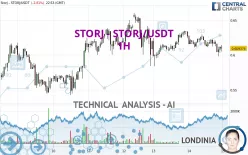 STORJ - STORJ/USDT - 1H