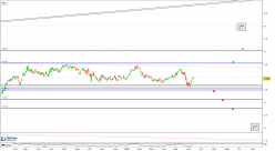 CAIXABANK - Journalier