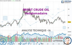 BRENT CRUDE OIL - Hebdomadaire