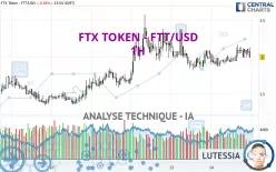 FTX TOKEN - FTT/USD - 1H