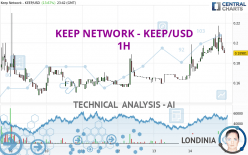 KEEP NETWORK - KEEP/USD - 1H