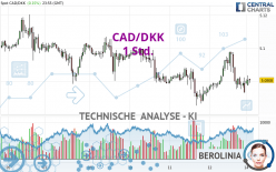 CAD/DKK - 1 Std.