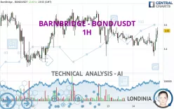 BARNBRIDGE - BOND/USDT - 1H