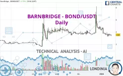 BARNBRIDGE - BOND/USDT - Daily