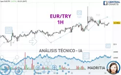 EUR/TRY - 1H