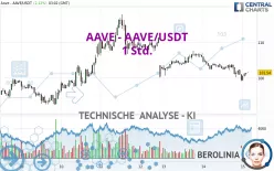 AAVE - AAVE/USDT - 1 Std.