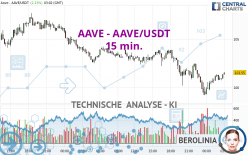 AAVE - AAVE/USDT - 15 min.