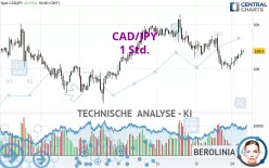 CAD/JPY - 1 Std.