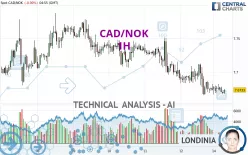 CAD/NOK - 1H