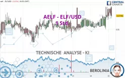 AELF - ELF/USD - 1 Std.