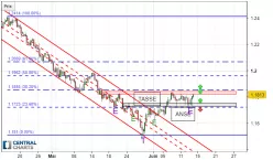 EUR/USD - 8H