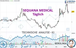 SEQUANA MEDICAL - Täglich