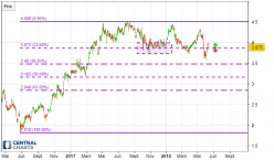 CAIXABANK - Journalier