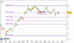 CAIXABANK - Journalier