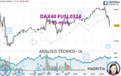 DAX40 FULL0325 - 15 min.