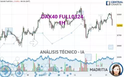 DAX40 FULL0325 - 1 uur