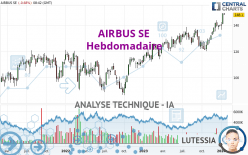 AIRBUS SE - Hebdomadaire