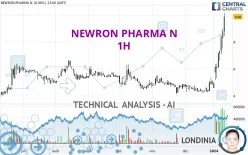 NEWRON PHARMA N - 1H