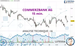 COMMERZBANK AG - 15 min.