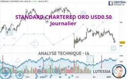 STANDARD CHARTERED ORD USD0.50 - Journalier