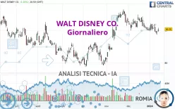 WALT DISNEY CO. - Giornaliero