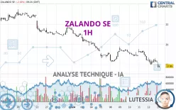 ZALANDO SE - 1H