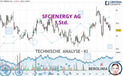 SFC ENERGY AG - 1H