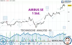 AIRBUS SE - 1 Std.