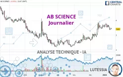 AB SCIENCE - Daily