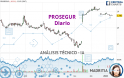 PROSEGUR - Diario