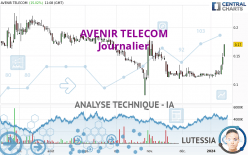 AVENIR TELECOM - Journalier