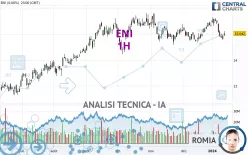 ENI - 1H