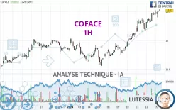 COFACE - 1 uur