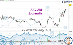 ARCURE - Dagelijks