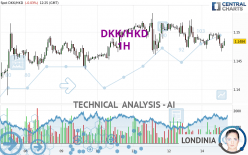 DKK/HKD - 1H