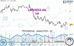 LANXESS AG - 1H