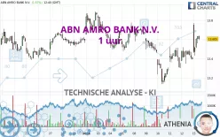 ABN AMRO BANK N.V. - 1 Std.