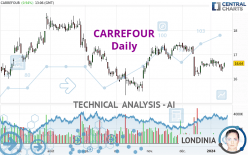 CARREFOUR - Daily