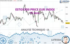 ESTOXX50 PRICE EUR INDEX - 15 min.