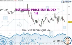 ESTOXX50 PRICE EUR INDEX - 1 uur