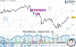 ACERINOX - 1H