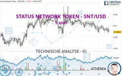 STATUS NETWORK TOKEN - SNT/USD - 1 uur