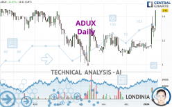 ADUX - Daily