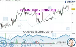 CHAINLINK - LINK/USD - 1H
