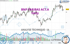 BNP PARIBAS ACT.A - Täglich