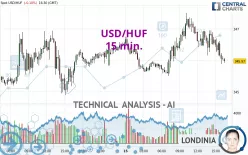 USD/HUF - 15 min.