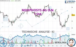 MORPHOSYS AG O.N. - 1 Std.