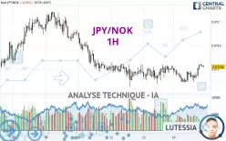 JPY/NOK - 1H